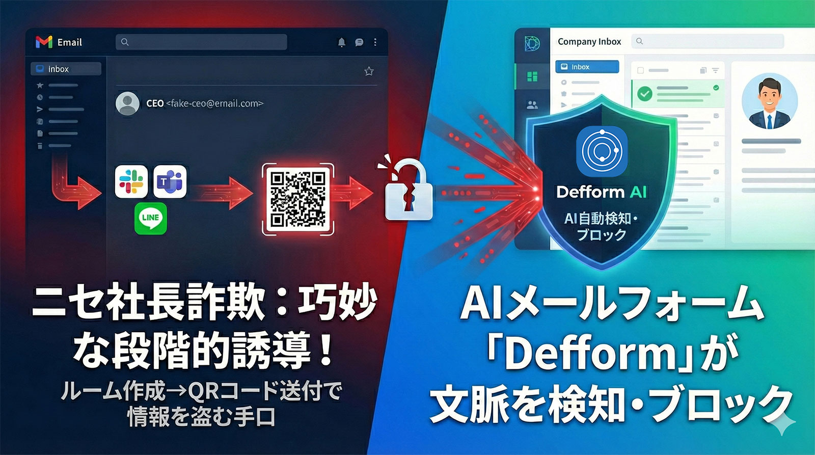 【注意喚起】「ニセ社長詐欺（CEO詐欺）」によるビジネスチャット誘導メールが急増。AIメールフォーム「Defform」が水際でブロック