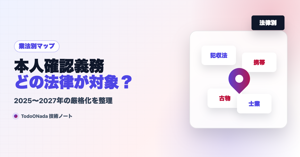 業法別・本人確認義務マップ。2025〜2027年に厳格化が連鎖する4つの法律