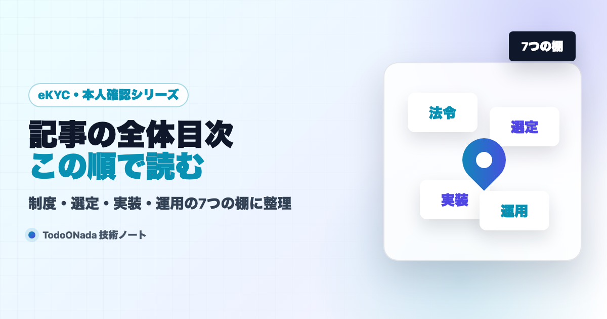 eKYC・本人確認記事の全体目次。この順で読む