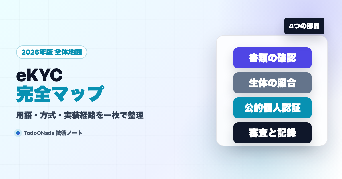eKYC完全マップ2026。用語・方式・実装の全体像