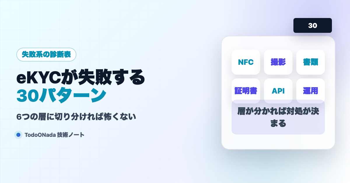 eKYCが失敗する30パターンを層別に診断する