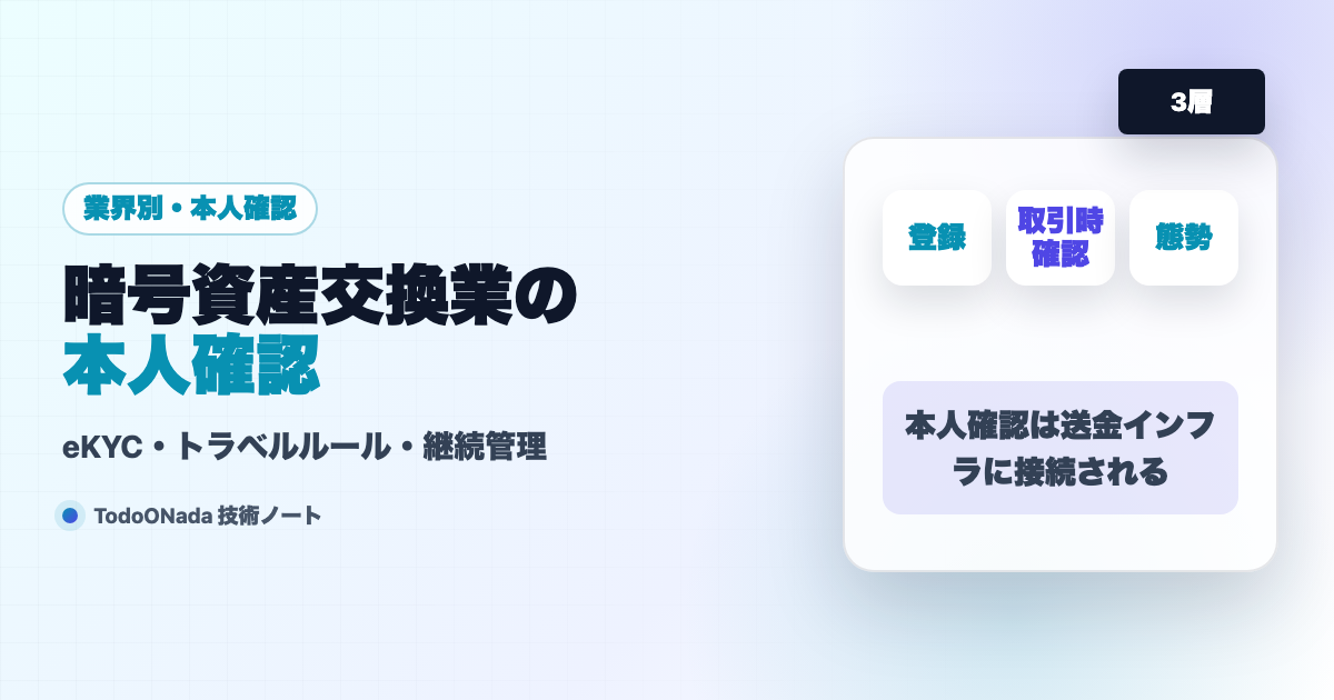 暗号資産交換業の本人確認。規制の全体像