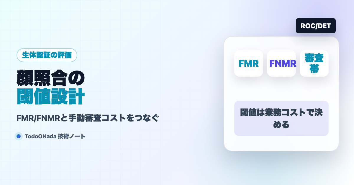 顔照合の閾値設計。FMR/FNMRと手動審査コスト
