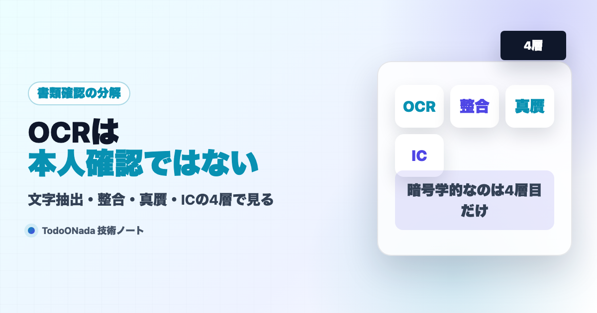 OCRは本人確認ではない。書類確認を4層に分解する