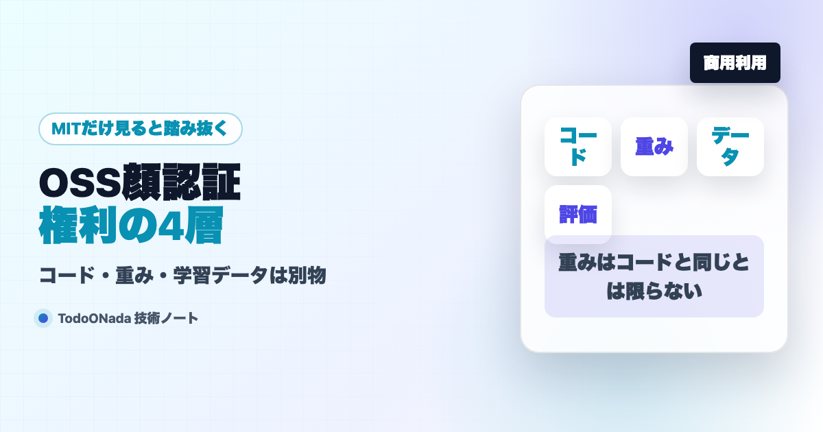 OSS顔認証を商用eKYCで使う前に。権利の4層