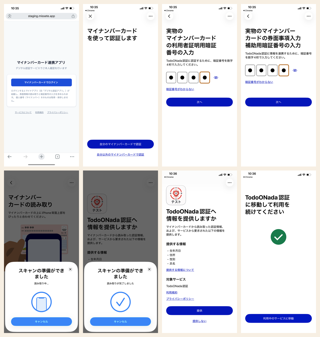 デジタル認証サービスの認証フロー8画面。RPの開始画面、マイナアプリの起動、利用者証明用暗証番号、券面事項入力補助用暗証番号、カード読み取り、読み取り完了、情報提供の同意、完了画面