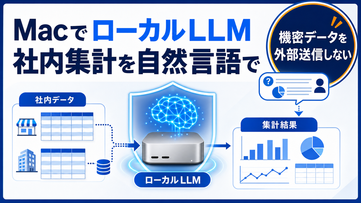 Macによるローカル LLM 環境を構築し、社内業務での PoC を実施いたしました（株式会社キング観光様／株式会社京町サポート様）